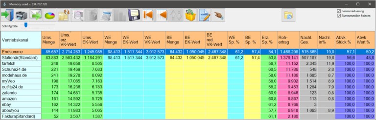 HILTES 4000 Vertriebskanäle